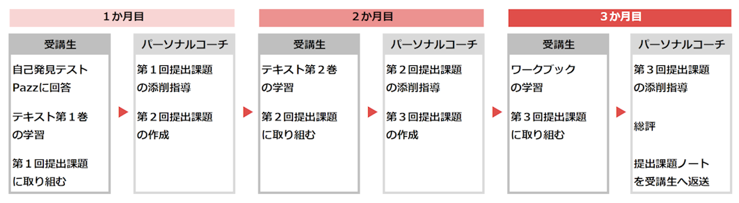 pcp