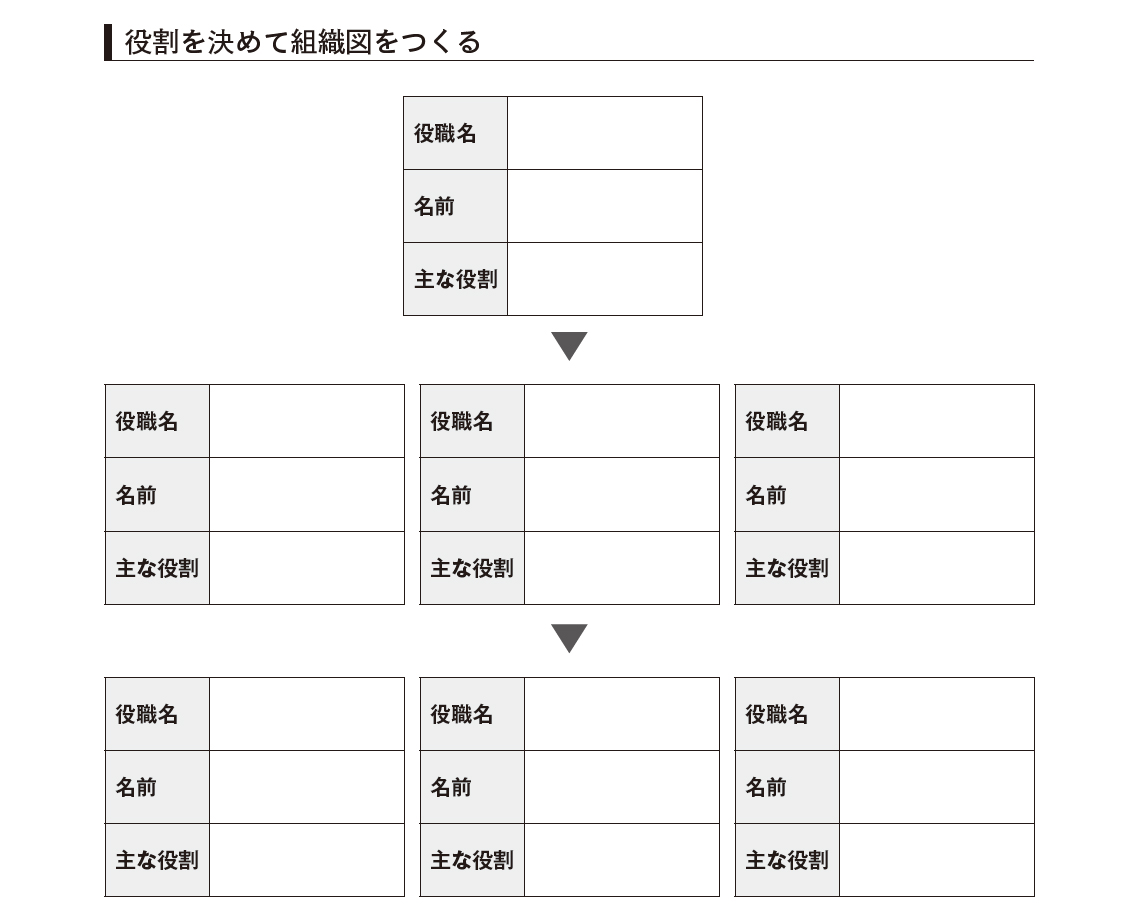 役割を決めて組織図をつくる